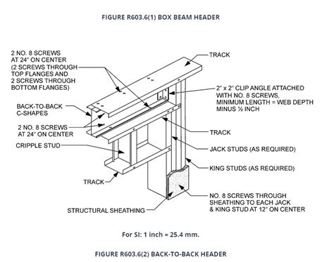 8 inch metal stud box beam|metal frame sizing chart.